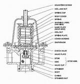 Boiler System Valves Images