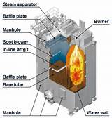Images of Boiler System In Ship