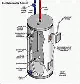 Electric Water Heater Repair Troubleshooting Images