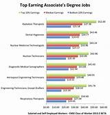 Images of Radiation Technologist Salary