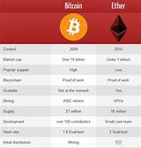 Trade Bitcoin For Ethereum