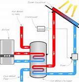 Heating System Water