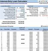 Interest Only Personal Loan Calculator