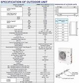 Pictures of Ductless Heat Pump Wiki