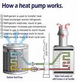 Images of Is A Heat Pump A Furnace