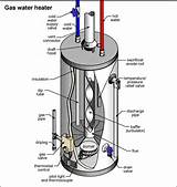 Pictures of Gas Hot Water Tank
