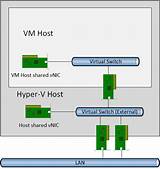 Vm Host