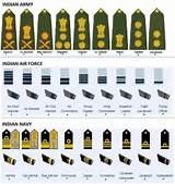 Pictures of The Ranks In The Army