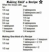 Food Recipe Conversion Chart Images
