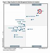 Gartner Big Data 2017 Photos