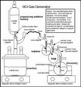 How To Make Hydrogen Chloride Gas Photos