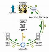 Pictures of Credit Card Payment Gateway