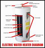 Pictures of Kenmore Hot Water Heater Repair