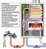Combi Boiler Heating Temperature