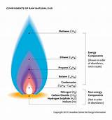 Images of What Is The Definition Of Natural Gas