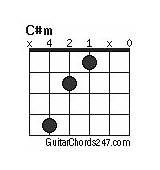 Pictures of C# Guitar Chord