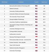 World Engineering College Ranking Pictures