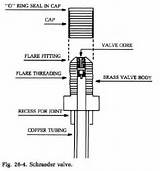 Refrigeration King Valve Operation Pictures