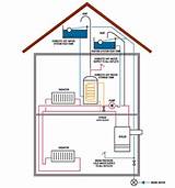 Open Vented Heating System Images