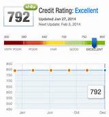Pictures of Experian Bankruptcy Score