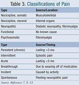 Pictures of Abdominal Pain Medication