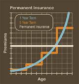 Photos of Permanent Universal Life Insurance
