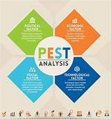 What Is Pest Analysis