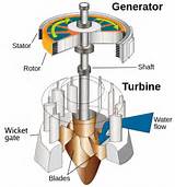 Hydraulic Pump Vertical Shaft Engine Images