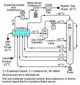 Images of Gas Engine Generator Working Principle