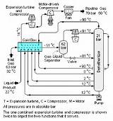 Images of Gas Compressor Working Principle