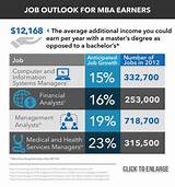 Photos of Masters In Graphic Design Salary