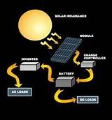 What Is A Solar Panel And How Does It Work