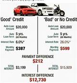 626 Credit Score Auto Loan Pictures
