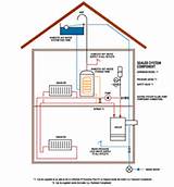Pictures of Domestic Electric Heating Systems