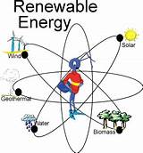 Renewables Energy Sources Pictures