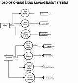 Images of Online Management System