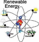 Images of List Renewable Energy Sources