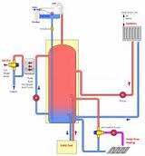 Using A Wood Burner With A Combi Boiler Pictures