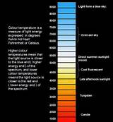 Pictures of Led Light Bulb Kelvin Scale