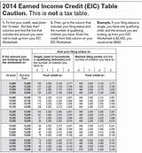 Pictures of Earned Income Tax Credit 2017
