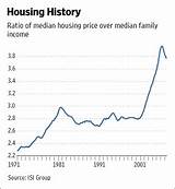 Housing That Goes By Income Photos