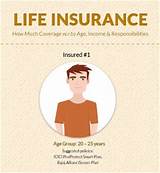Pictures of Couple Life Insurance Policy