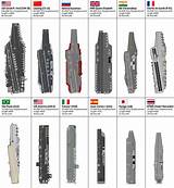 Us Aircraft Carriers List Images