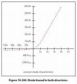 Photos of Volt Ampere Characteristics Of Zener Diode