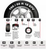 Images of Tire Sizes Breakdown