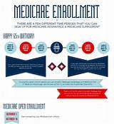 Images of Deadline To Sign Up For Medicare Part D