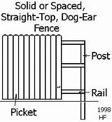 Fence Quotes Calculator Images