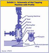 Images of Electric Wire Manufacturing Process