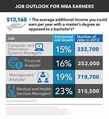 Masters In Business Management Salary Images