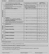 Images of Performance Review Sheet